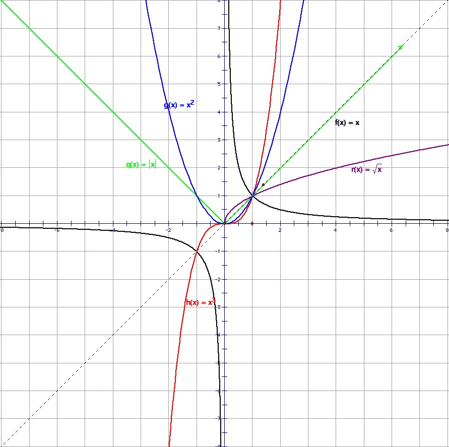 Power Function